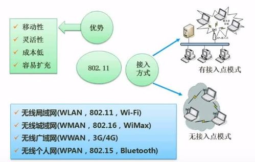 軟件設計師考試 計算機網(wǎng)絡與網(wǎng)絡安全部分的筆記