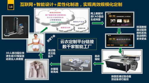 服裝軟件之痛 服裝企業(yè)升級必看