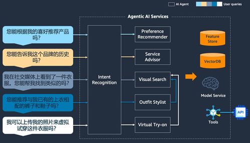 企業(yè)級Agentic AI架構(gòu)設(shè)計(jì)指南 數(shù)據(jù)處理服務(wù)篇