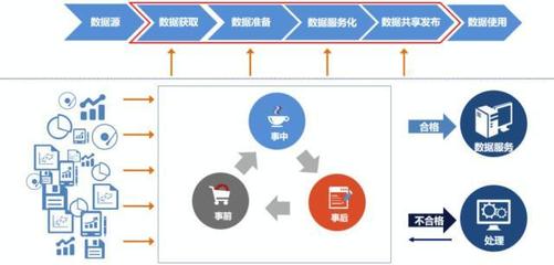 詳解數(shù)據(jù)服務(wù)共享發(fā)布與數(shù)據(jù)處理服務(wù) 構(gòu)建高效數(shù)據(jù)生態(tài)的雙引擎