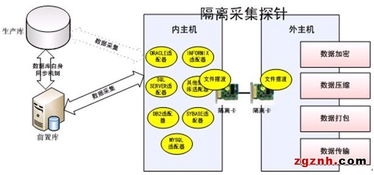 研祥工業(yè)服務(wù)器 驅(qū)動聯(lián)邦數(shù)據(jù)交換系統(tǒng)的數(shù)據(jù)處理核心