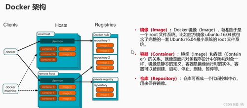 容器化技術(shù)docker精講 命令 部署 備份遷移 file 服務(wù)編排 容器數(shù)據(jù)卷 私有倉庫
