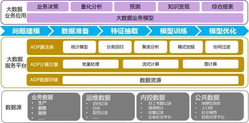 第20屆軟博會金蝶天燕放大招 ADP發(fā)布盡顯產(chǎn)業(yè)雄心，引領(lǐng)數(shù)據(jù)處理服務(wù)新時代